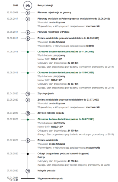 Screenshot_2021-01-12 Historia pojazdu - Bezpłatny raport z państwowej bazy danych CEP.png