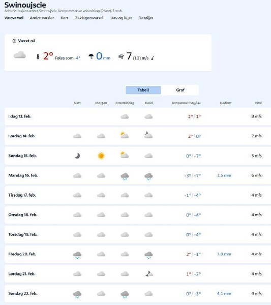 pogoda swinoujscie.jpg